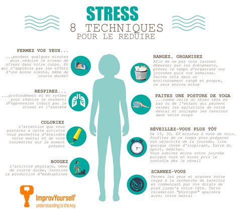 Gestion Du Stress Riset