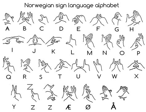 Alphabet Sign Language Poster Alphabet Signs Sign British Sign