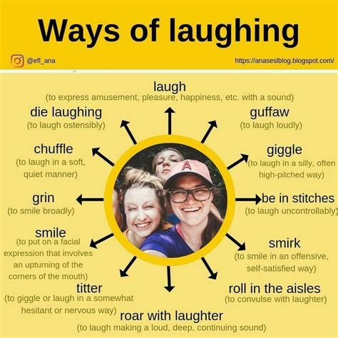 Ways Of Laughing Learn English Vocabulary English Language Learning