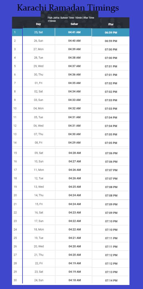 Muslims all across the globe come together to celebrate it with abandon. Ramadan Calendar Pakistan Sehr o Iftar Timing Schedule