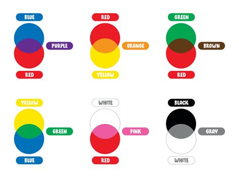 Color Mixing Guide: Learn What Colors Make Brown, Purple, Orange etc ...