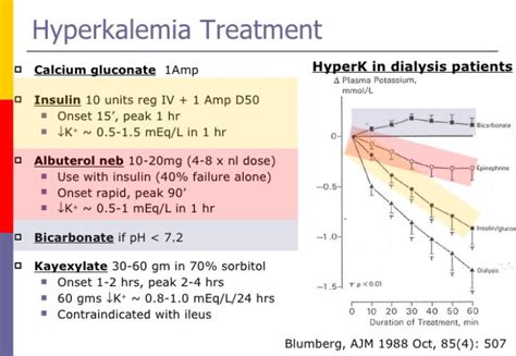 Do You Give Insulin Or Dextrose First For Hyperkalemia