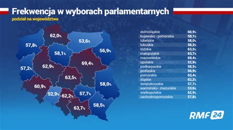 Wybory Parlamentarne Pkw Poda A Podzia Mandat W W Sejmie Rmf