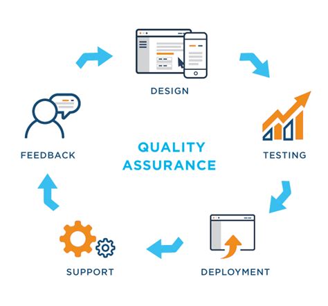 The Future Of Quality Assurance Qa