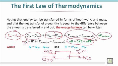 Thermodynamics 1 C2 L10 First Law Of Thermodynamics Energy