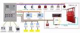 Fire Alarm System Loops