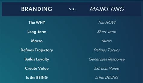 Marketing Vs Branding Whats The Difference Pulse Branding