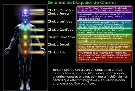 Isso significa que as células de defesa do nosso corpo atacam nosso próprio sistema nervoso. maio | 2016 | novaconsciência | Página 2 em 2020 | Dor ...