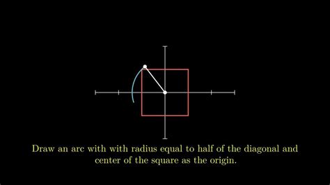 Circling The Square The Śulbasūtras Way Youtube