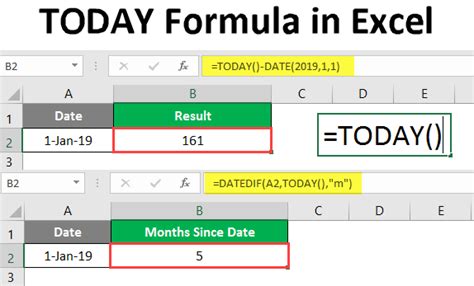 Today Formula In Excel How To Use Today Formula In Excel