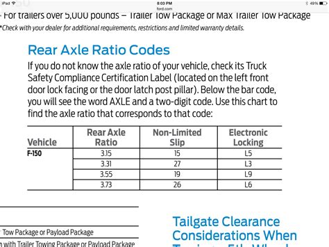 2015 Axle Codes Ford F150 Forum Community Of Ford Truck Fans