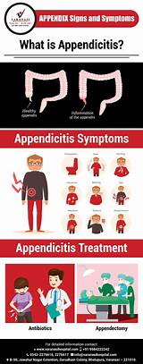 If you are wondering, what food can cause appendicitis, here is the list of foods that can cause appendicitis. Appendicitis - Signs and Symptoms | Signs, symptoms ...