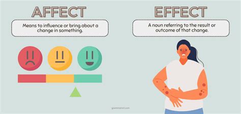 Affect Vs Effect Whats The Difference