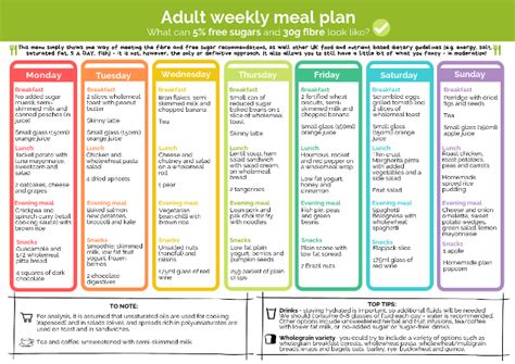 BNF's 7-day meal plan - British Nutrition Foundation in ...