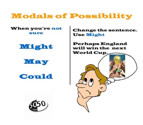 modals  possibility  certainty