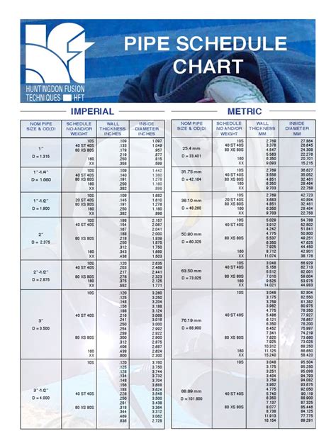 Pipe Schedules Chart Imperial And Metric Hft50 Web P Pdf Pipe
