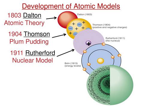Atomic Model Pastorfest