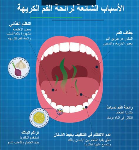 علاج ريحة الفم