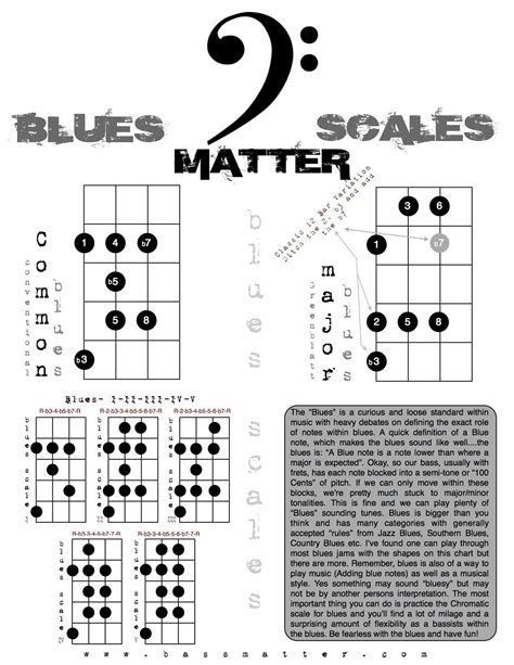 Free Bass Charts Arpeggios Bass Fretboard Notes Bass Guitar Scales