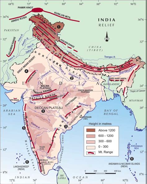 Physical Geography Of India Himalayas Northern Plains