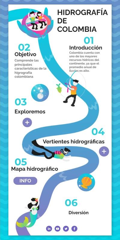 Hidrografia De Colombia