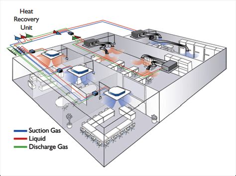 Variable Refrigerant Flow The Vrf System