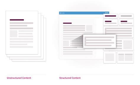 Structured Content Explained What Is Structured Content
