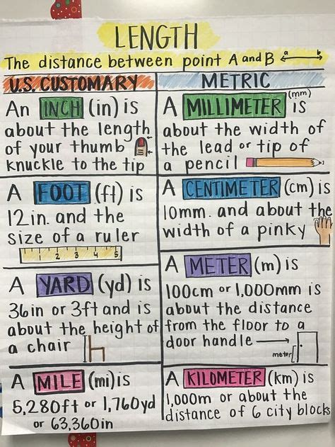 70 3rd Grade Math Anchor Charts Ideas Math Anchor Charts 3rd Grade