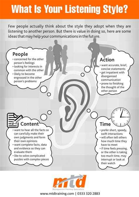 What Is Your Listening Style Infographic
