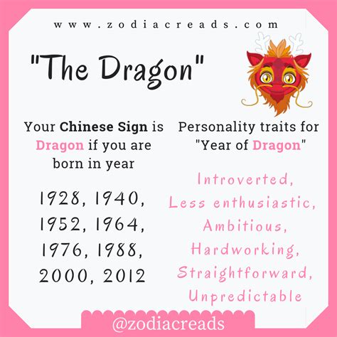 The Dragon Chinese Zodiac Signs Zodiac Signs Astrology