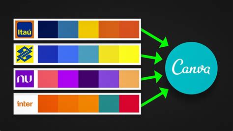 Como Gerar PALETA DE CORES E Usar No Canva