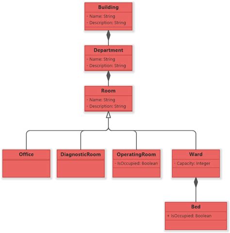 Hospital Management System Uml Diagrams Software Ideas Modeler