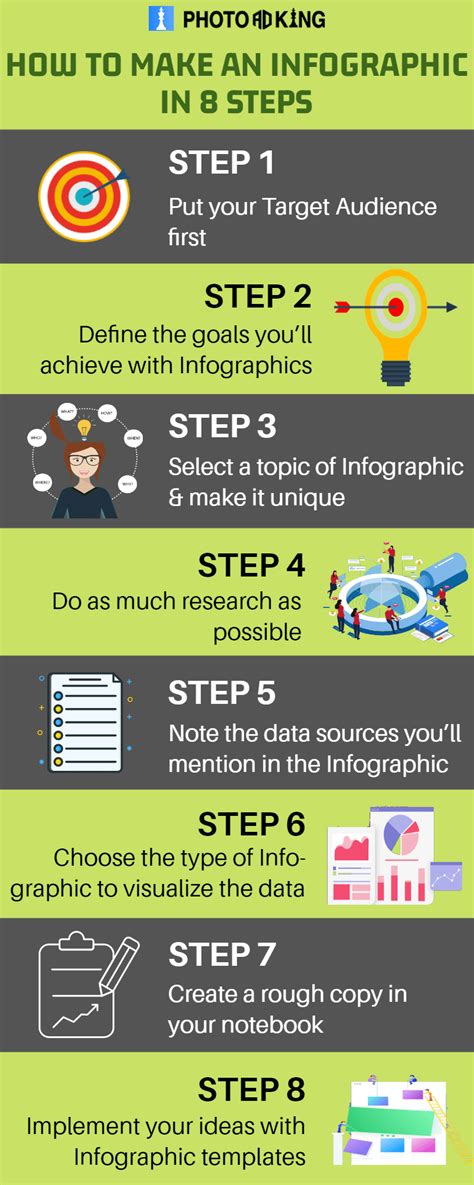 How To Make An Infographic In 8 Easy Steps 2021 Guide