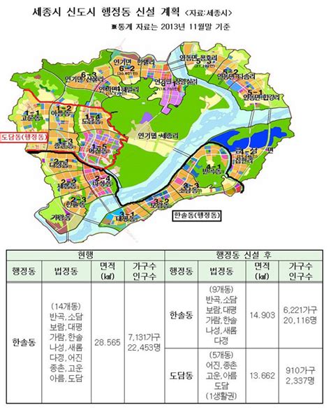 세종시 신도시 행정동 2개로 분리 충북과 나의 연결고리 충북일보