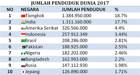 Permasalahan Kependudukan 01 – Guru Geografi MAN 1 Gunungkidul DIY