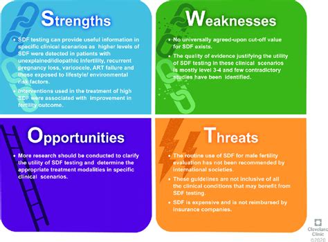 Swot Strengths Weaknesses Opportunities And Threats Diagram Of Hot Sex Picture