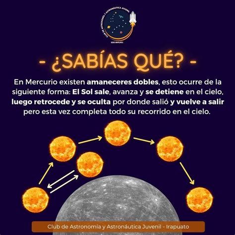 Pin De Pocoyoelly13 En Sistema Solar Cuadernos Interactivos De