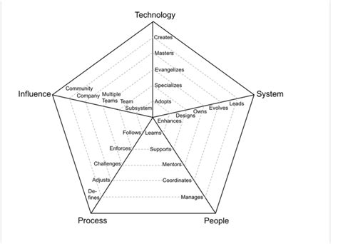 Javascript How To Show All Data Points On Radar Chart Using Chart Js