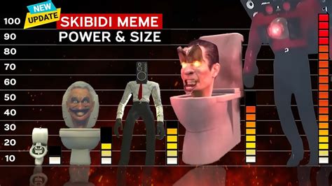 Skibidi Toilet 1 31 All Seasons Skibidi Toilet Characters Power And Size Comparison Youtube