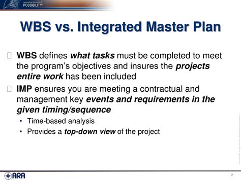Ppt Integrated Master Plan Imp And Integrated Master Schedule Ims