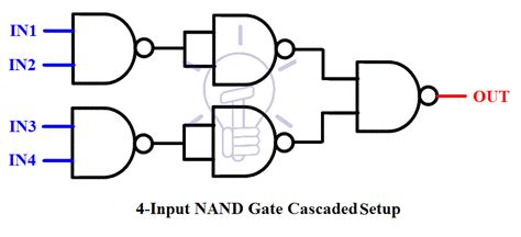 4 Input Nand Gate