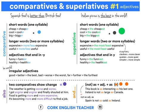 Comparatives And Superlatives Adjectives Materials For Learning English