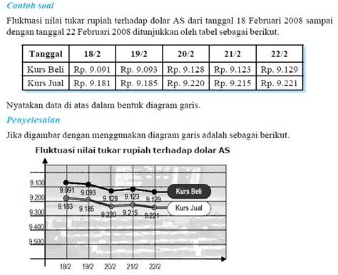 Jumlah penduduk di suatu kecamatan ialah sebagai berikut. STATISTIKA | diagram batang | diagram garis | Mean, median ...