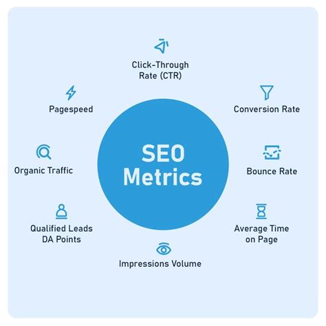 Seo Metrics How Successful Is Your Seo Campaign