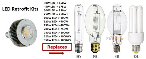 Led lights are being developed with good ideas for a very broad range of uses. Illuminazione a ioduri metallici a LED Vs - Novità ...