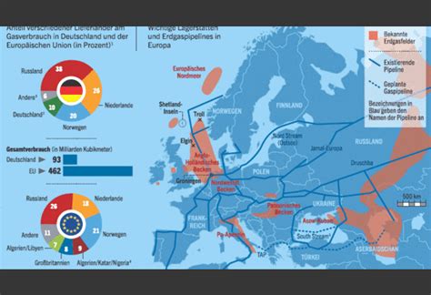 Versiegende Vorkommen Europa Geht Das Erdgas Aus