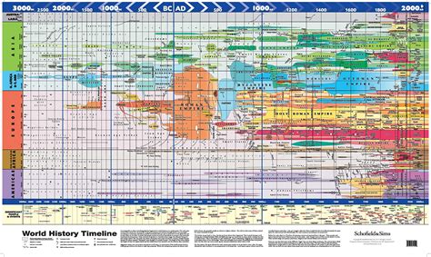 Super Jumbo World History Timeline Poster Amazonde Schofield