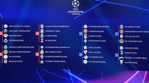 Champions League group stage draw City vs Paris, United vs Villarreal