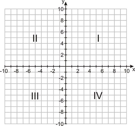 Coordinate grids to go with maths documents similar to coordinate plane quadrant labels. Quadrants Labeled / How To Draw And Judge Quadrant ...