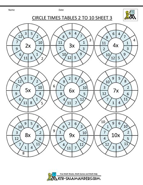 Circle Times Tables